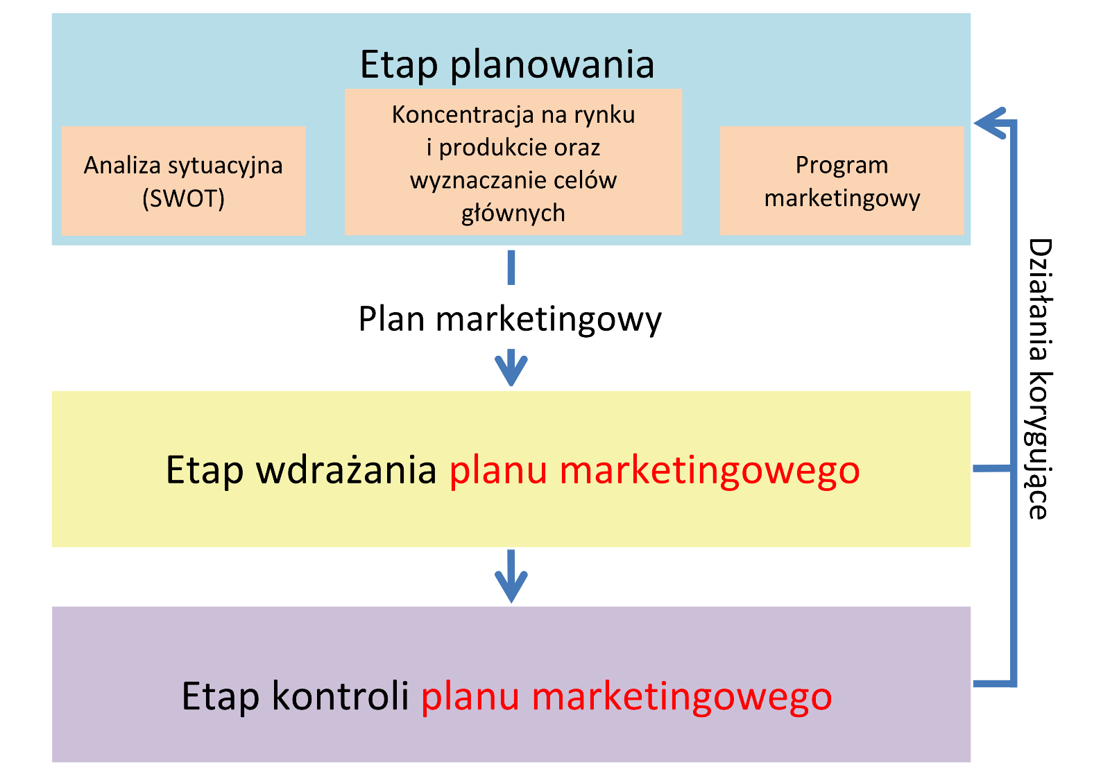 6.9. Plan marketingowy Przedsiębiorczość w praktyce